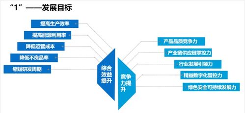 未來(lái)工廠 概念解析、建設(shè)路徑與廈門(mén)中小企業(yè)網(wǎng)站建設(shè)指南